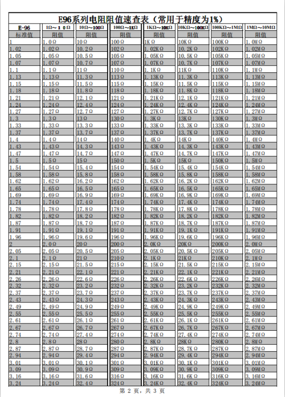 小阻值贴片电阻表