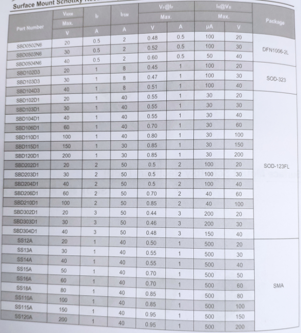 贴片肖特基二极管封装参数图