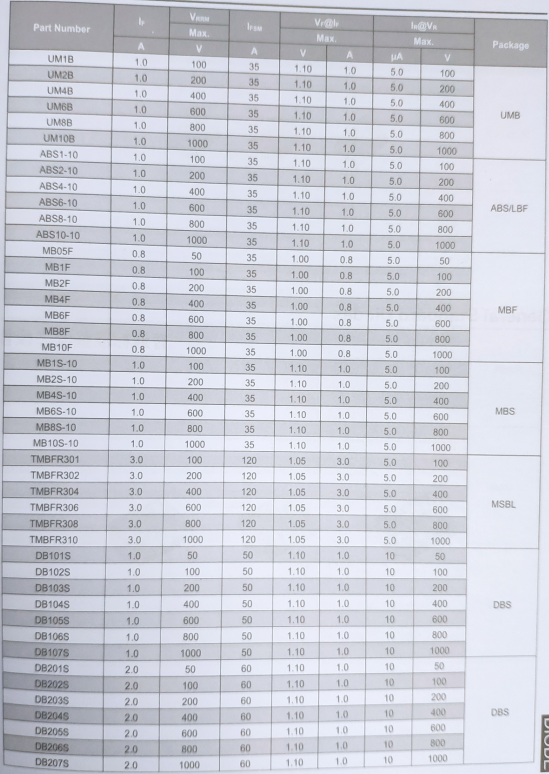 肖特基桥堆二极管封装参数图