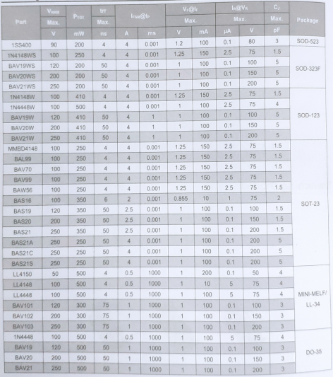 开关二极管封装参数图