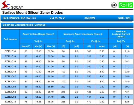 稳压二极管、齐纳二极管