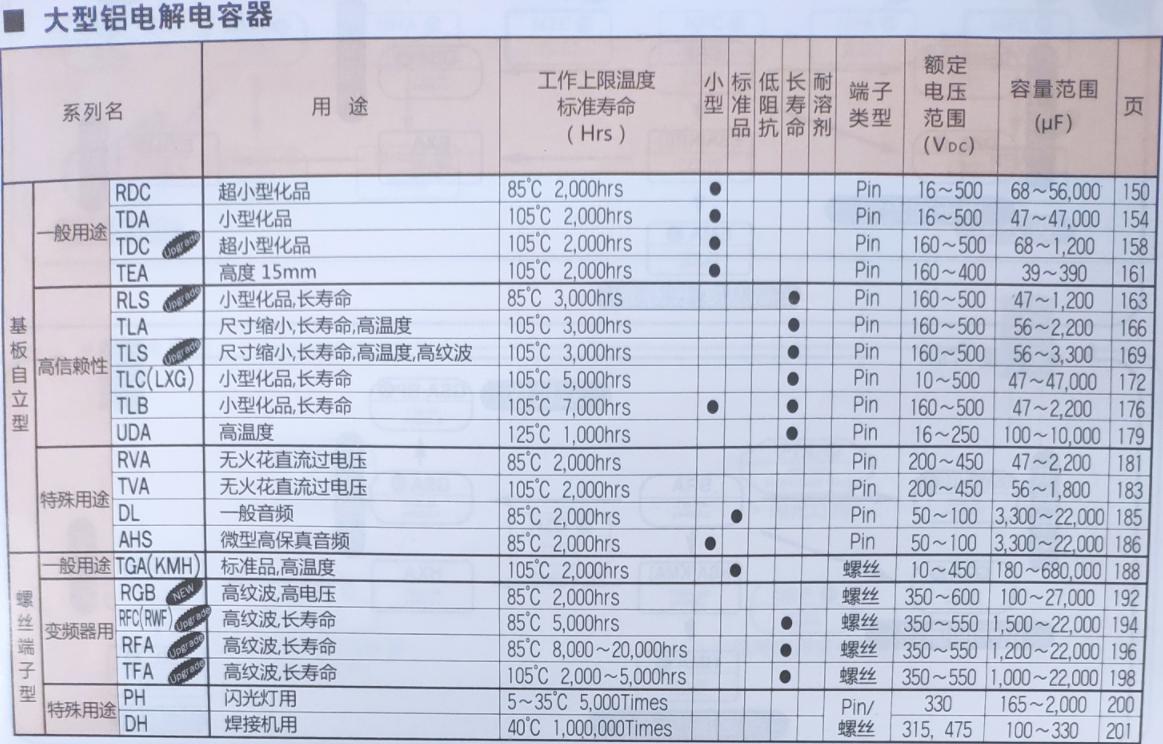 铝电解电容封装_电解电容封装尺寸_电解电容封装