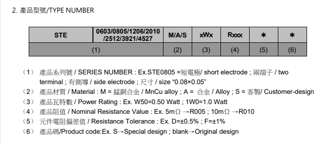 华德STE系列精密合金电阻