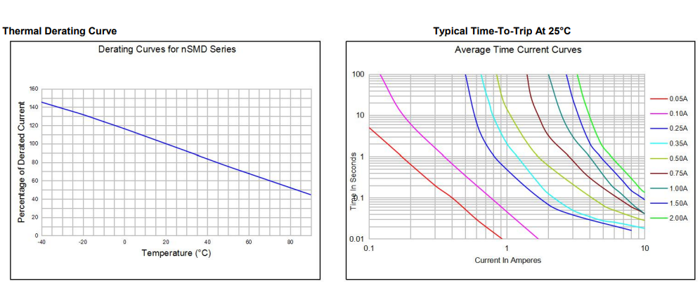nSMD035-30V陆海自恢复保险丝曲线图
