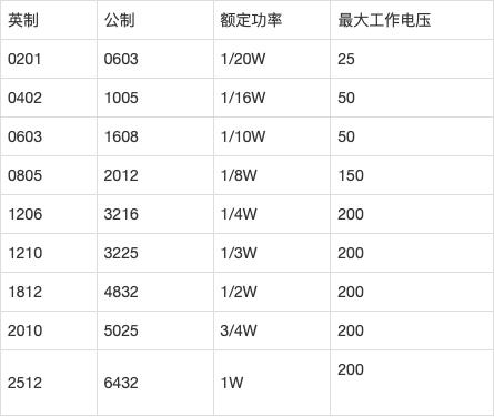 高压电阻参数品牌